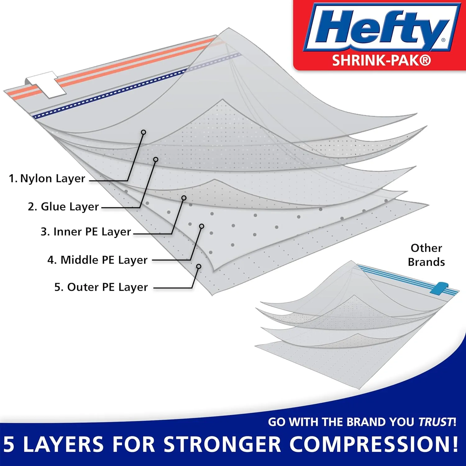 Hefty Shrink-Pak - 3 Extra Large Vacuum Storage Bags for Clothes, Pillows, Towels, or Blankets - Space Saver Vacuum Sealer Bags Ideal Under Bed Storage Solutions