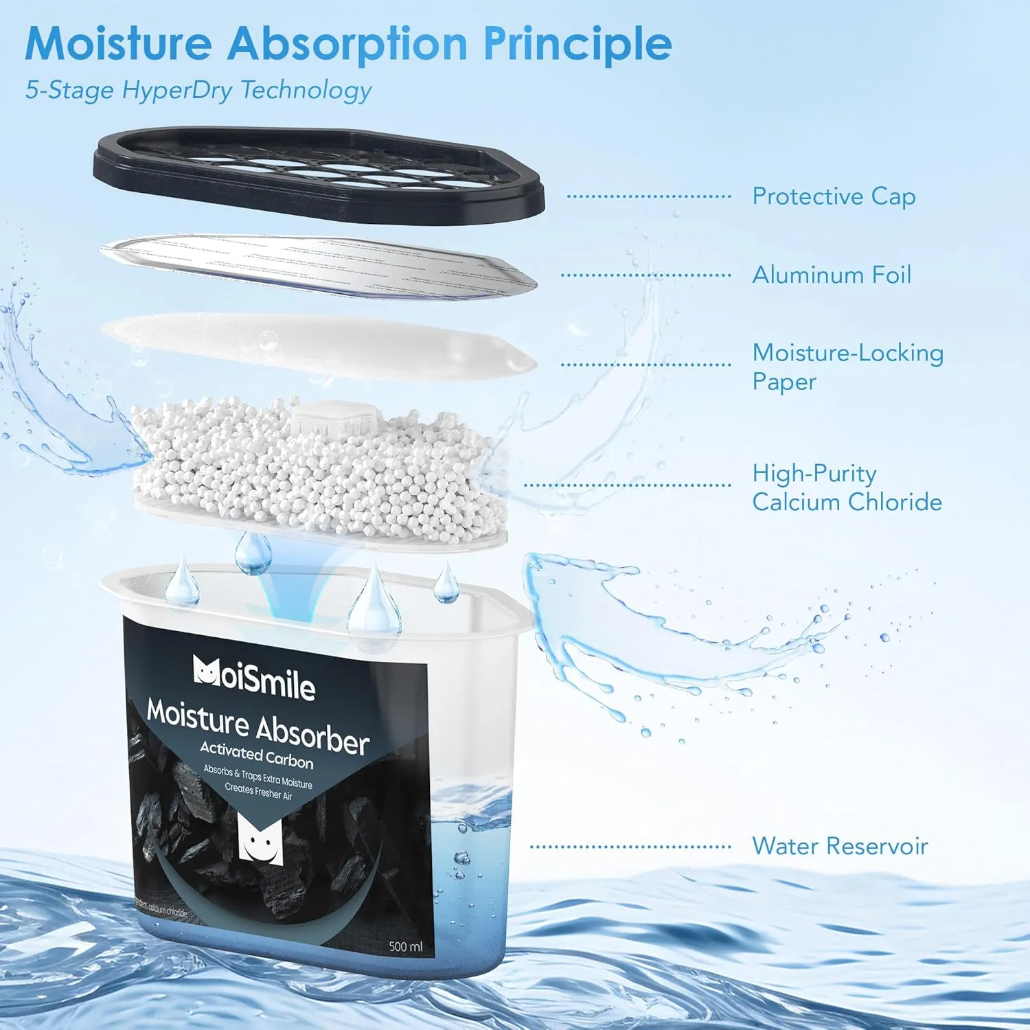 Moisture Absorbers 3 Pack, Activated Carbonfor Closet Dehumidifier Moisture Absorbers, 10.5 oz Refillable Humidity Absorber Boxes for Closet, Car ＆ Basement