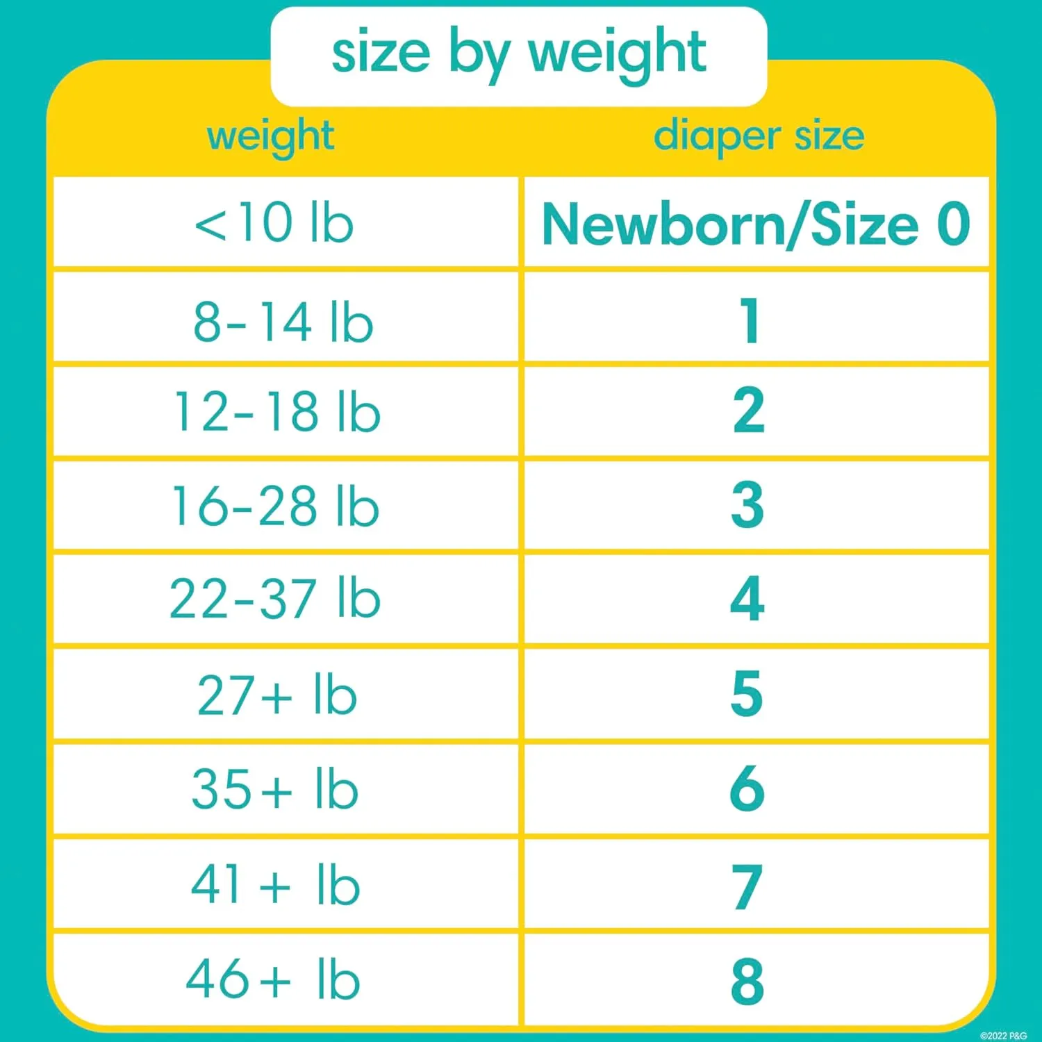Pampers Swaddlers Disposable Baby Diapers Size 4, 2 Month Supply (2 x 150 Count) with Sensitive Water Based Baby Wipes 12X Multi Pack Pop-Top and Refill (1008 Count)